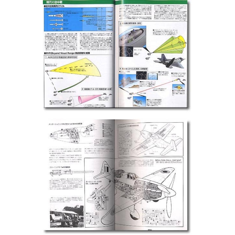Aircraft Trivia Book
